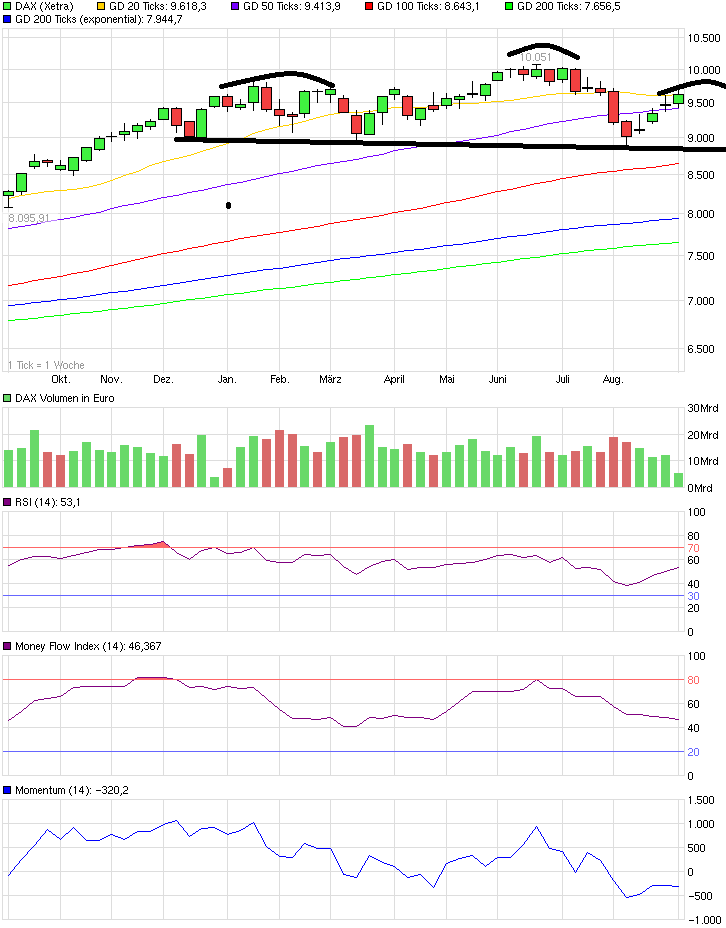 chart_year_dax.png