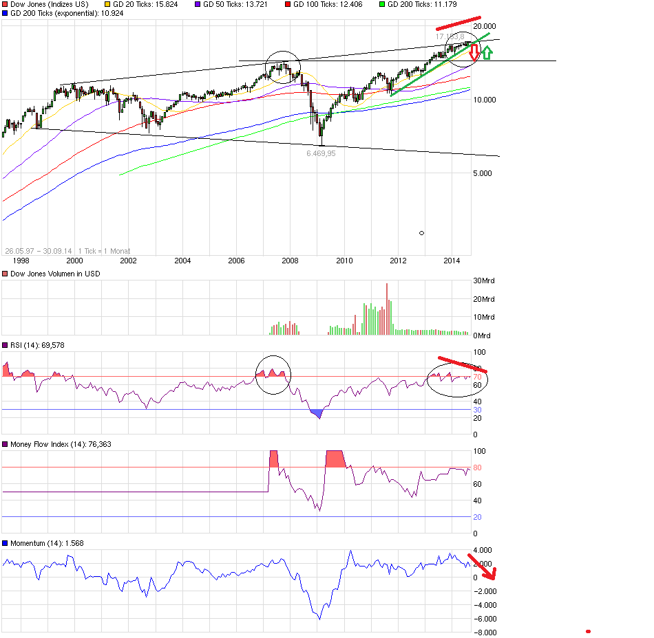 chart_free_dowjonesindustrialaverage.png