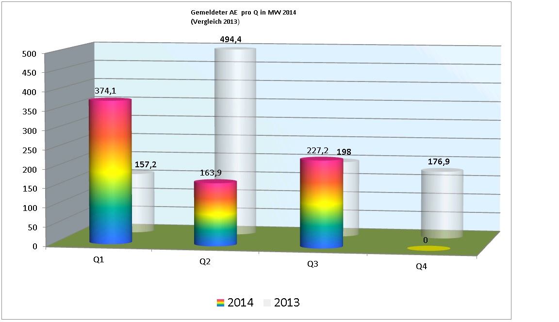 ae_2014_pro_quartal.jpg