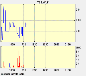 Wolfden_RT-Chart_1.bmp