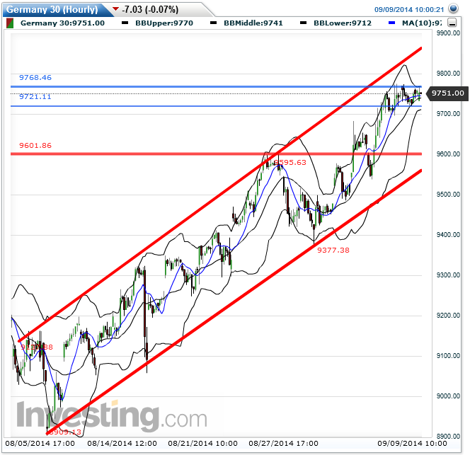 dax_60er_2014-09-09a.png