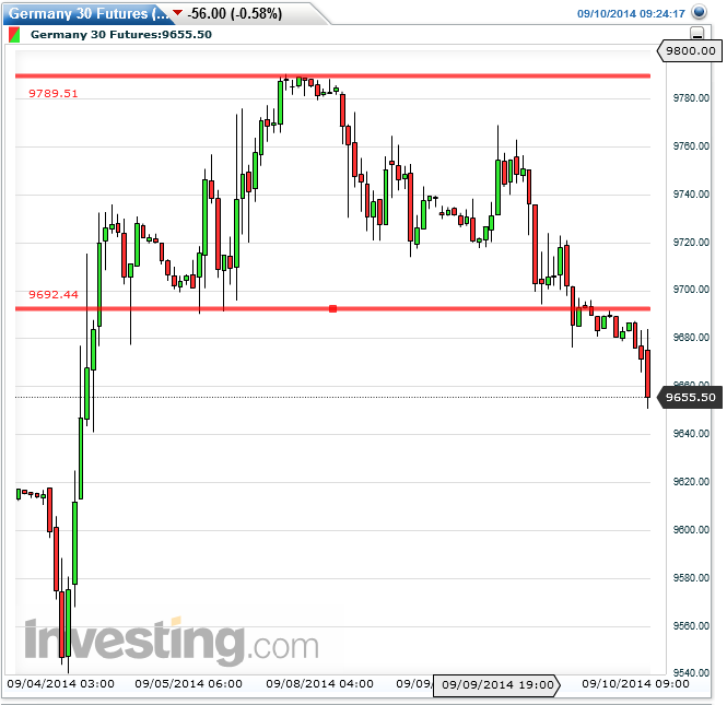 dax_fut_60er_2014-09-10a.png