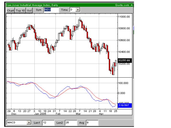 DOW050425daily.jpg