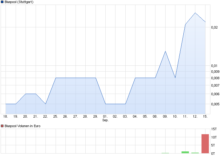 chart_month_bluepool.png