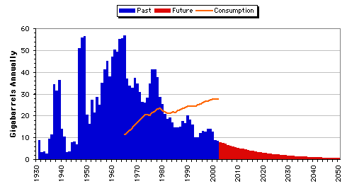 oildiscoveries.gif