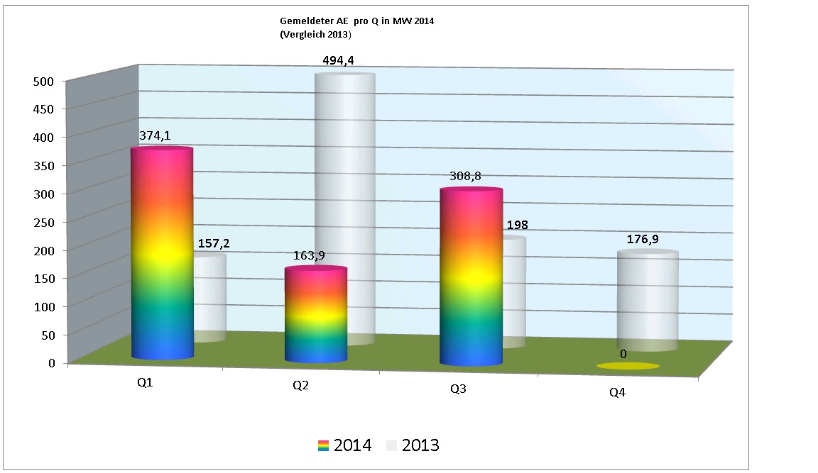 ae_2014_pro_quartal.jpg