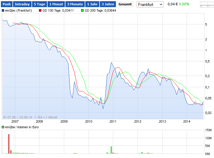 emqtec_chart.png