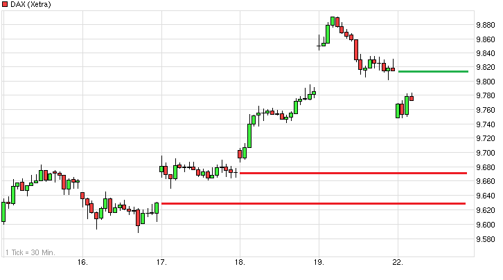 chart_week_dax.png