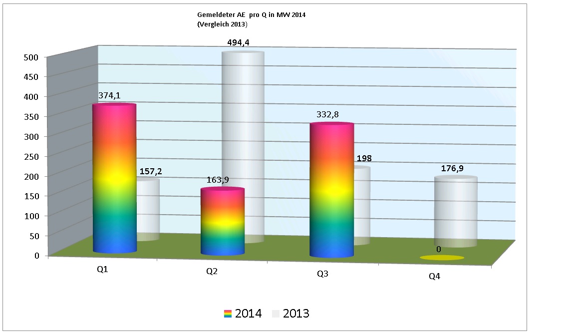 ae_2014_pro_quartal.jpg