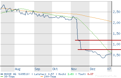 chart.png