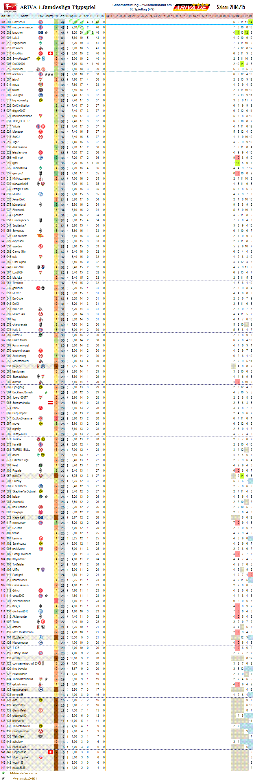 1bl_gesamtwertung_05.png