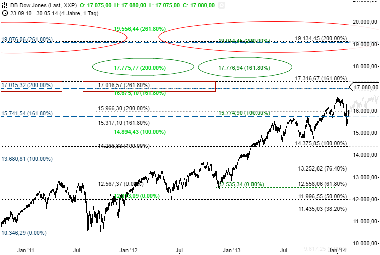 dow_pr_ew___uebergeordnet_2007_bis_2020.png