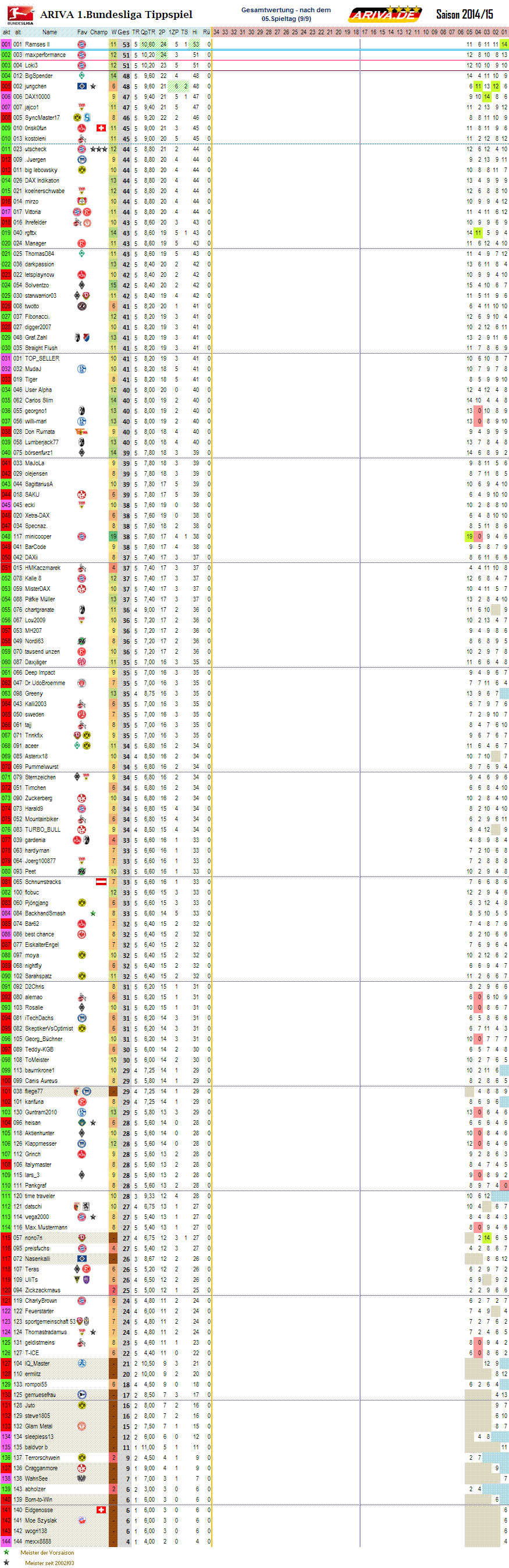 1bl_gesamtwertung_05.png