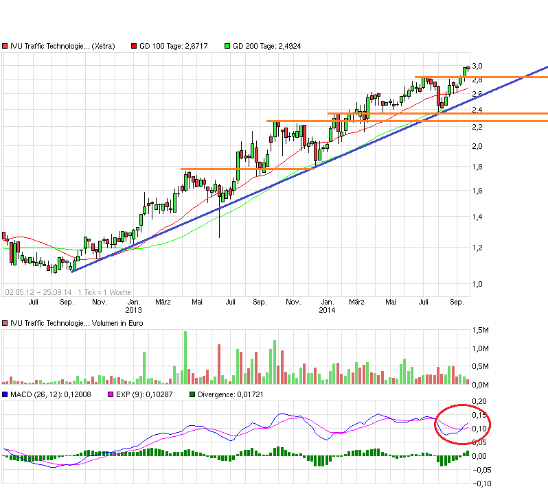 chart_free_ivutraffictechnologies.png