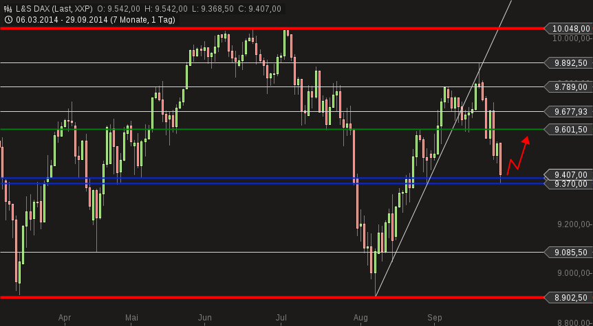 chart-29092014-2010-ls_dax.png