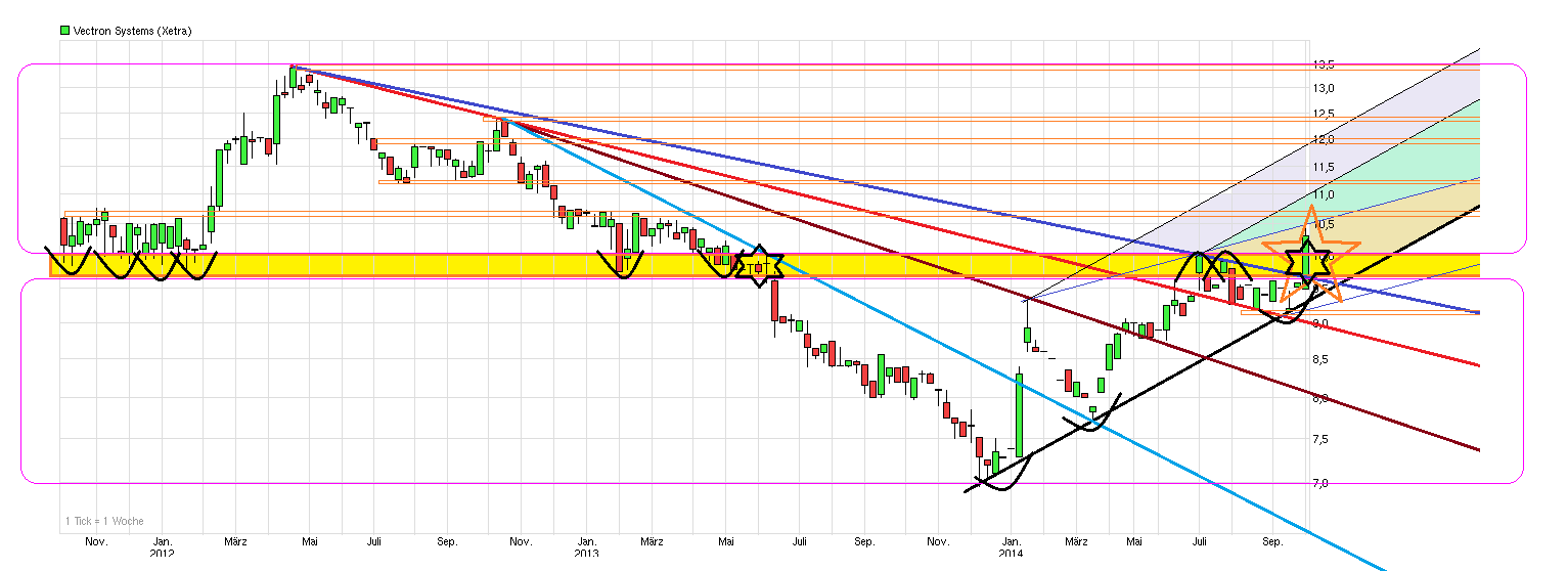 chart_3years_vectronsystems_(2).png