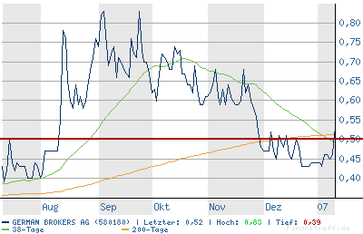 chart_6_monate.png