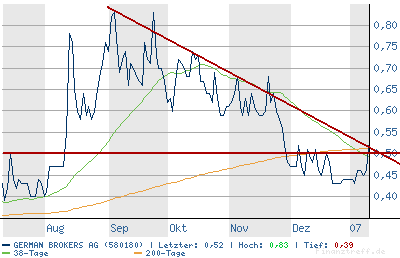 chart_dreieck.png