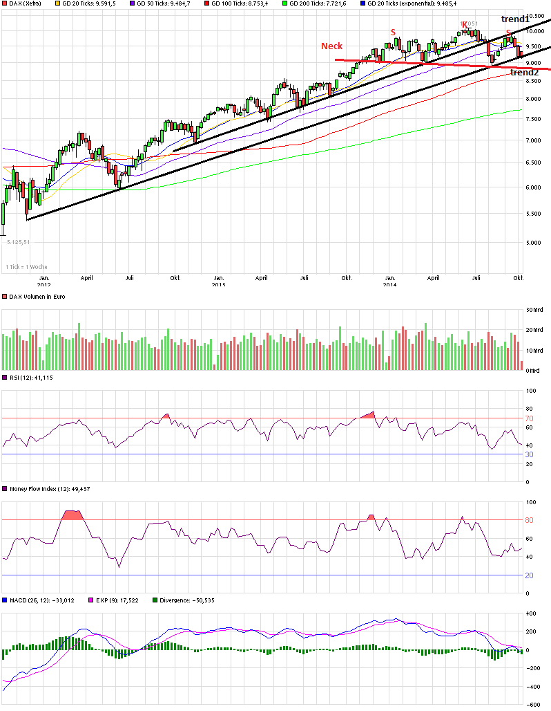 chart_3years_dax.png