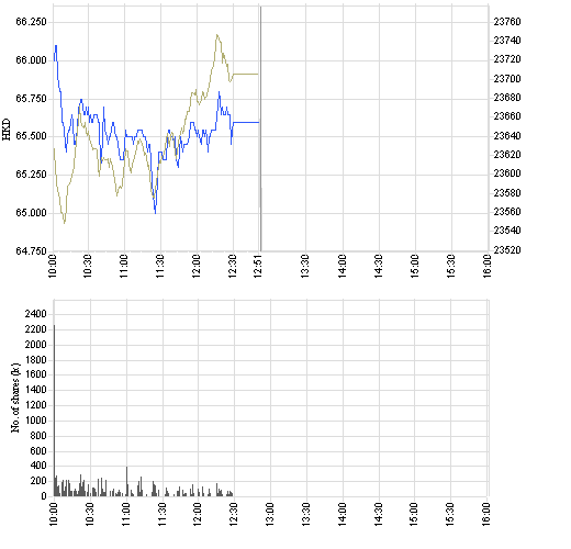 941_intraday_e.png