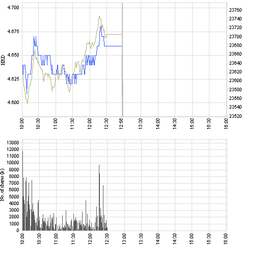 1398_intraday_e.png