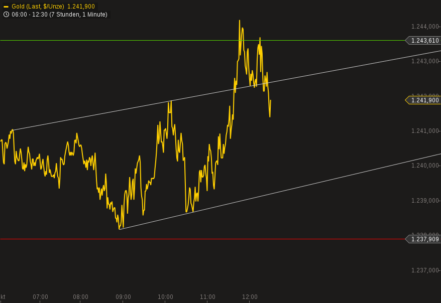 chart-16102014-1230-gold.png