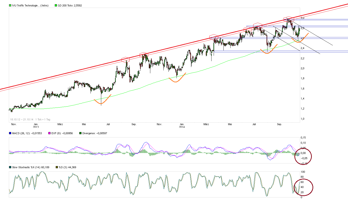 chart_free_ivutraffictechnologies.png