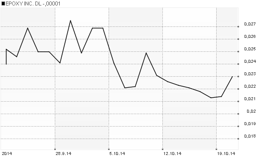 chart.png