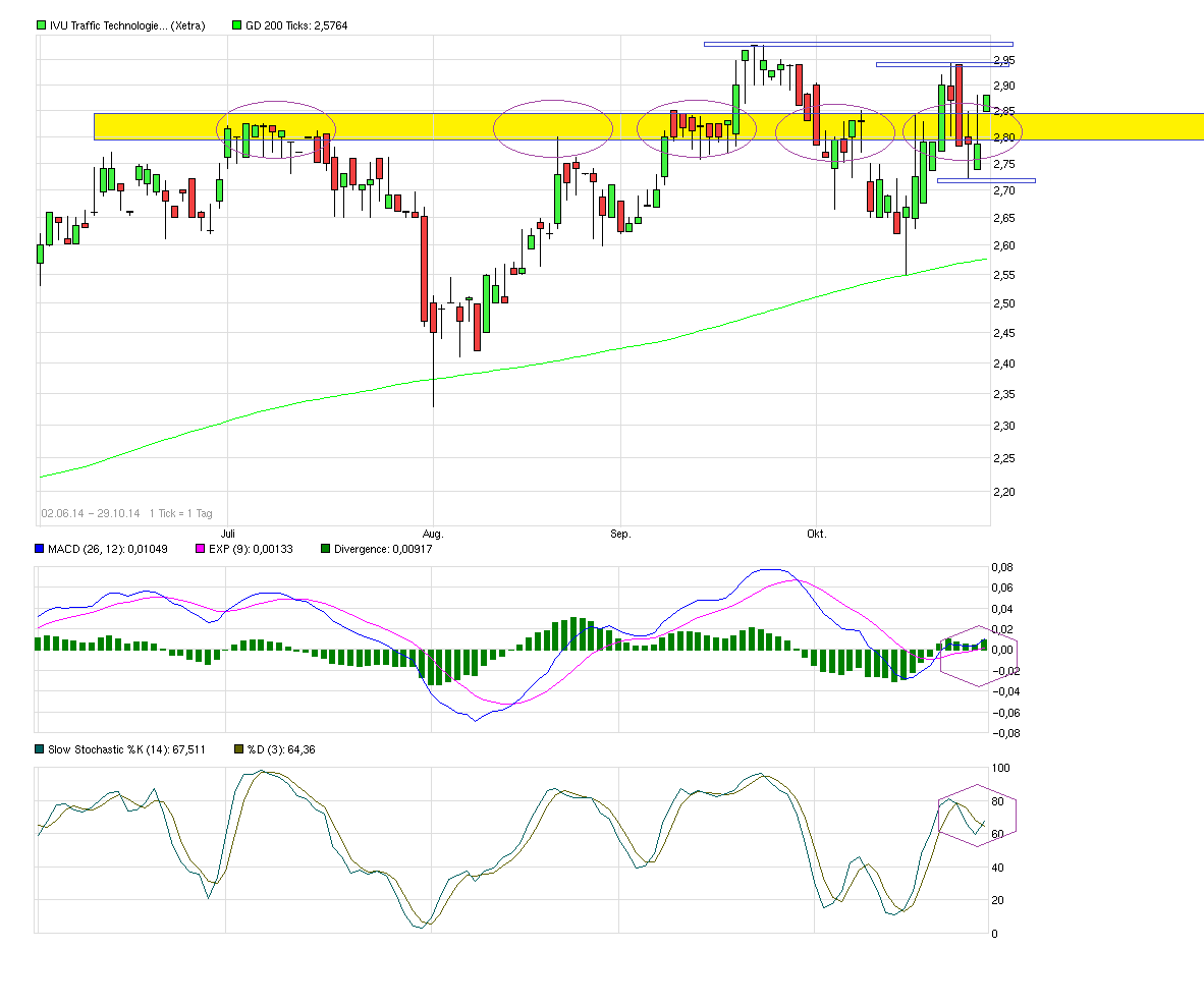 chart_free_ivutraffictechnologies.png