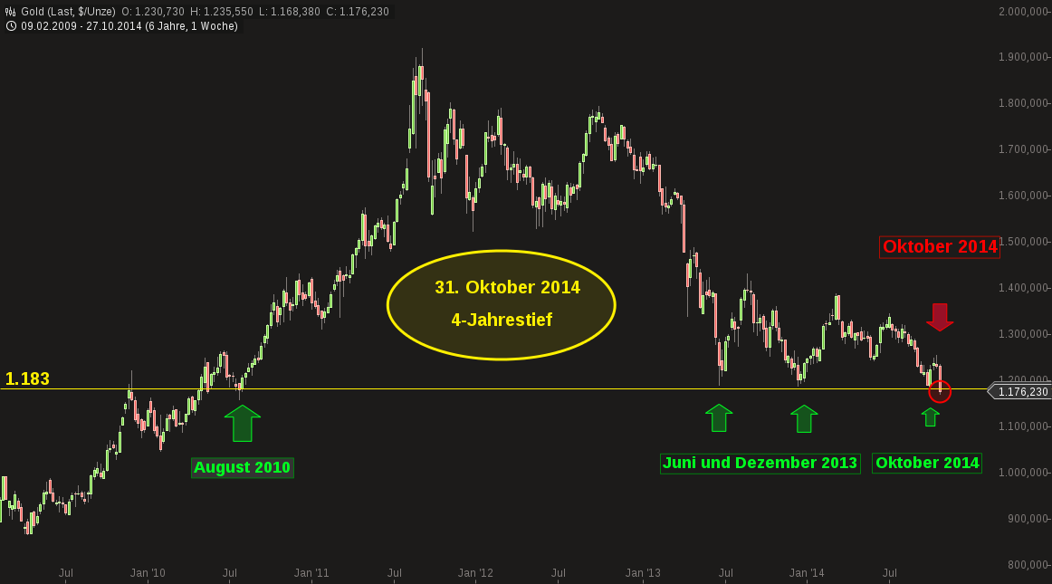 chart-31102014-0946-gold.png