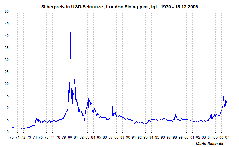 silber-usd.gif