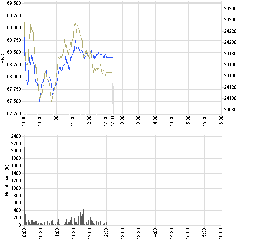 941_intraday_e.png