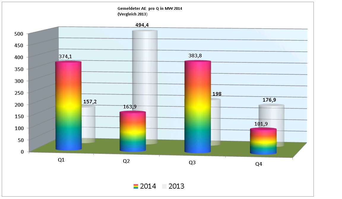 ae_2014_pro_quartal.jpg