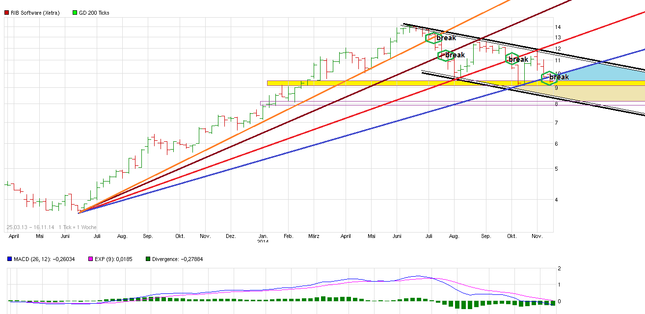 chart_free_ribsoftware.png