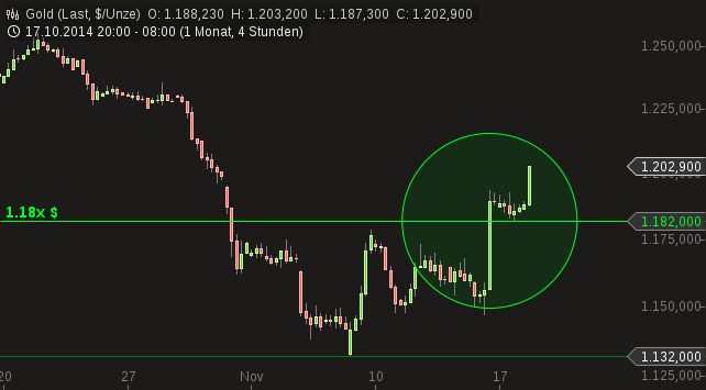 chart-18112014-1110-gold.png