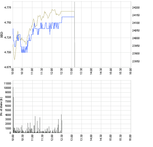 1398_intraday_e.png