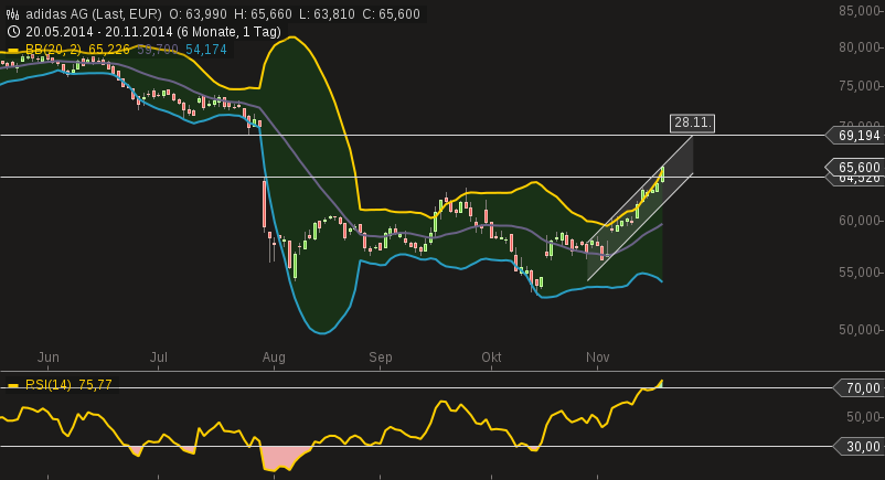 chart-20112014-1812-adidas_ag.png