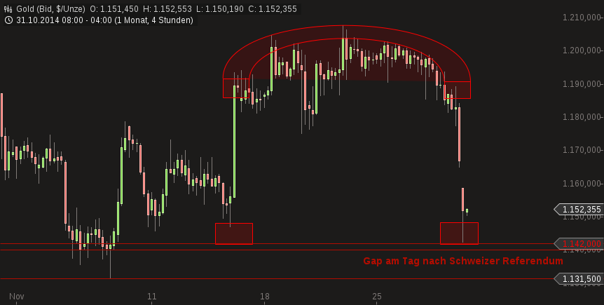 chart-01122014-0602-gold.png