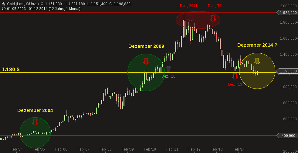 chart-02122014-1637-gold.png