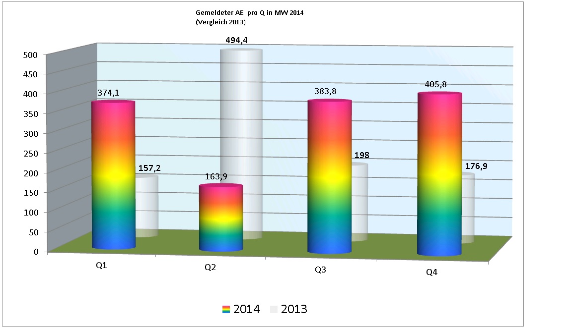 ae_2014_pro_quartal.jpg