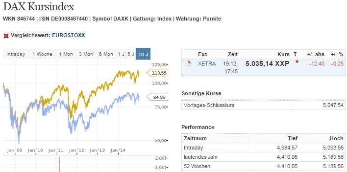 dax_kurs_versus_stoxx50.jpg