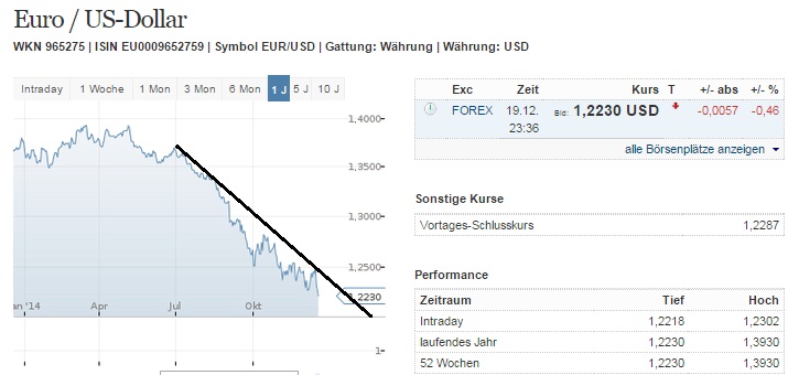 eurusd_w.jpg