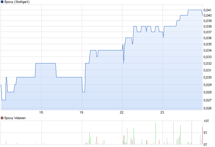 chart_week_epoxy.png