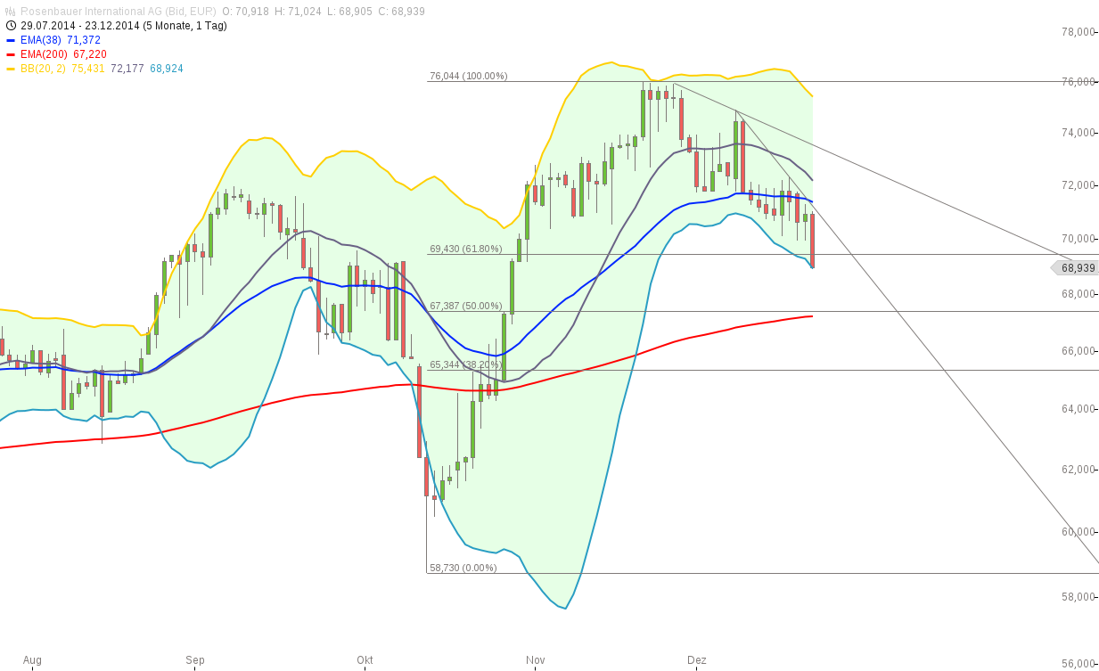 chart-26122014-1912-....png