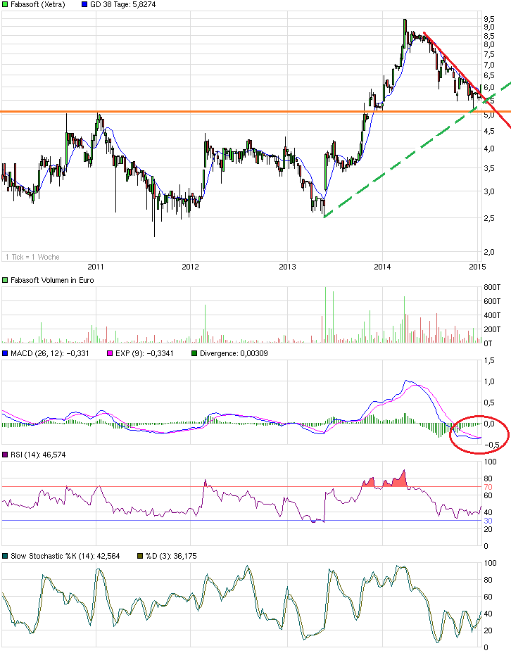 chart_5years_fabasoft.png