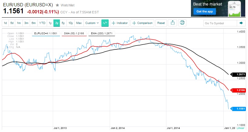 eurusd_w.jpg