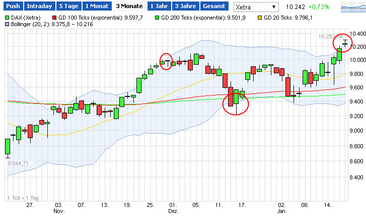 dax.jpg