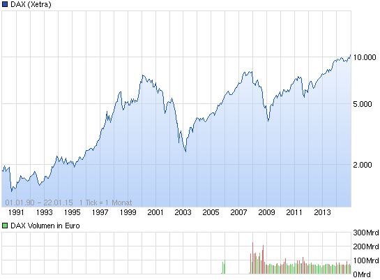 chart_all_dax.png