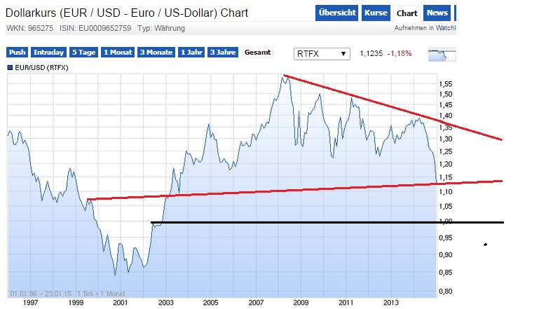 1eurusd.jpg