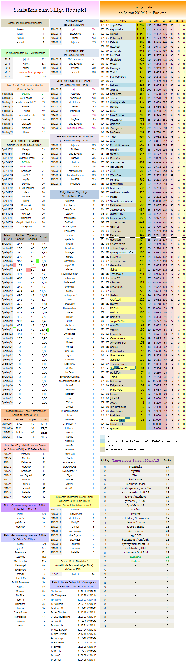 statistikblock_liga3.png